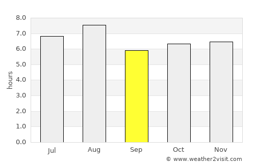 Seybaplaya average rain in September