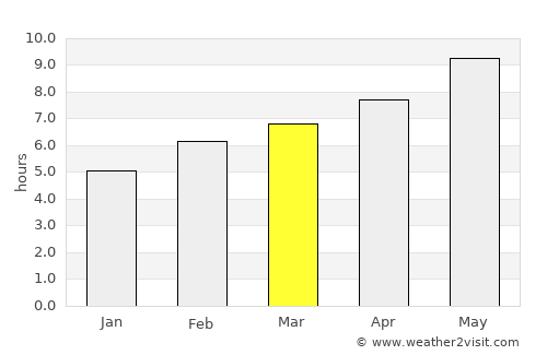 Seydiler average rain in March