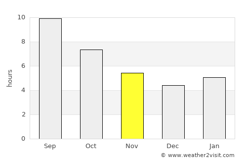 Seydiler average rain in November