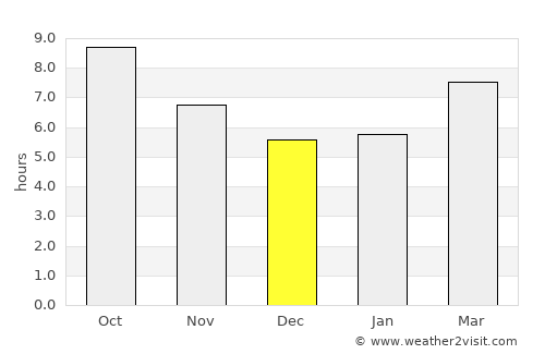 Seyhan average rain in December