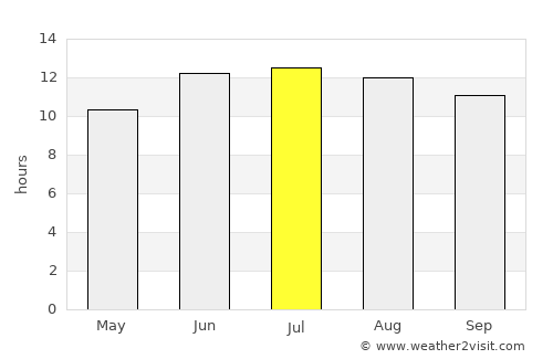 Seyhan average rain in July