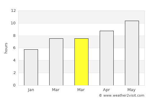 Seyhan average rain in March