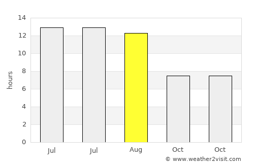 Şeyitgazi average rain in August