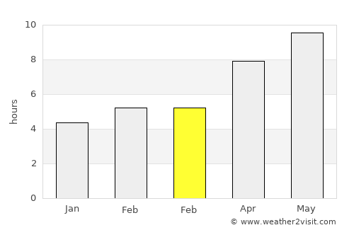 Şeyitgazi average rain in February
