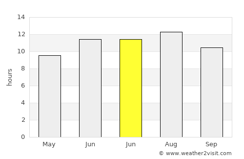 Şeyitgazi average rain in June
