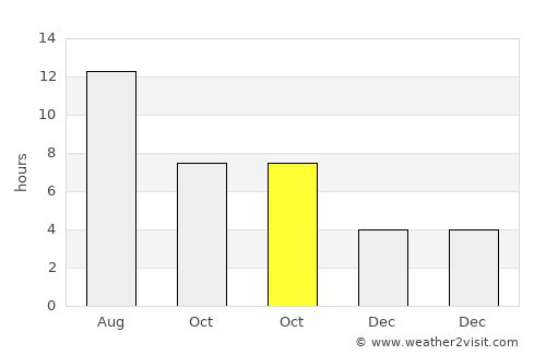 Şeyitgazi average rain in October