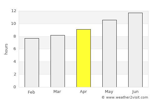 Sfax average rain in April