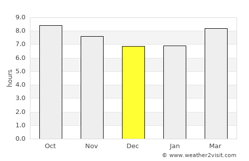 Sfax average rain in December
