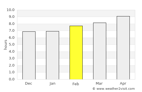 Sfax average rain in February