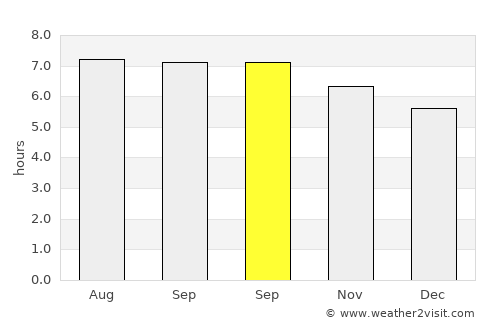 Shaba Zhen average rain in September