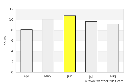 Shabqadar average rain in June