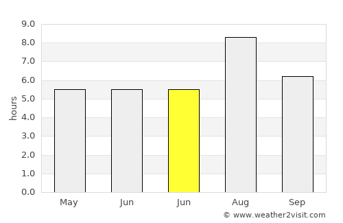 Shadili average rain in June