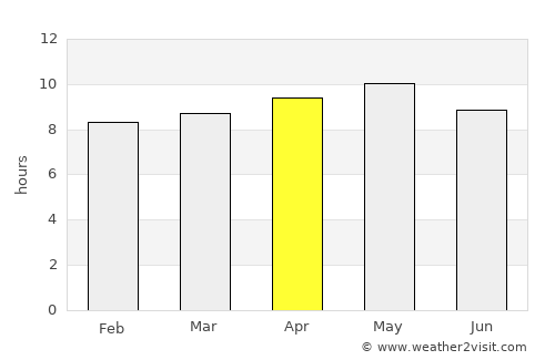 Shahārat al Ghīs average rain in April