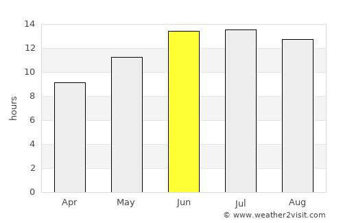 Shahbā average rain in June