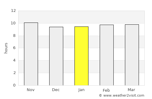 Shāhdādpur average rain in January