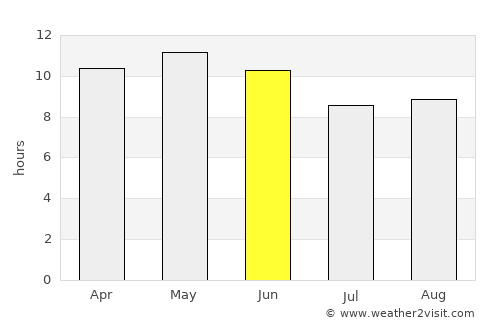 Shāhdādpur average rain in June