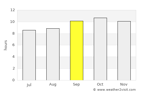 Shāhdādpur average rain in September