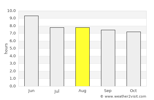 Shahecheng average rain in August