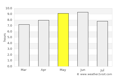 Shahecheng average rain in May