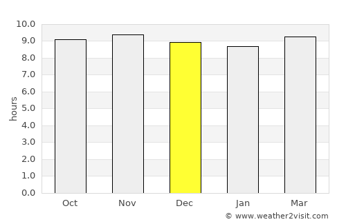 Shāhgarh average rain in December