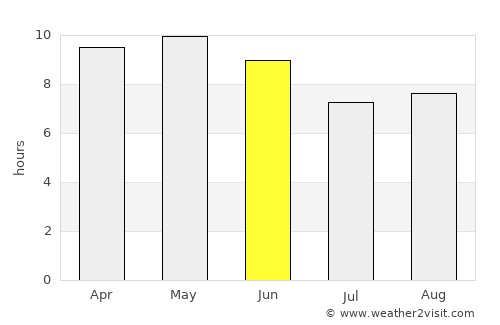 Shāhkot average rain in June