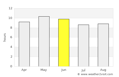 Shāhpur average rain in June
