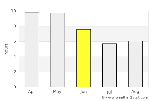 Shāhpura average rain in June