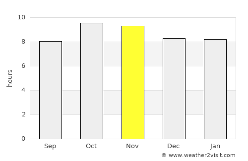 Shāhpura average rain in November