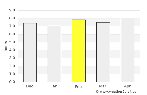Shahr-e Bābak average rain in February