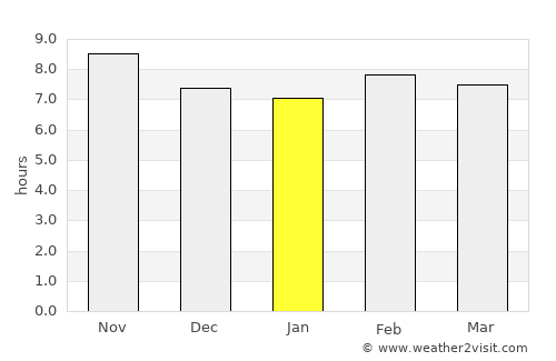 Shahr-e Bābak average rain in January
