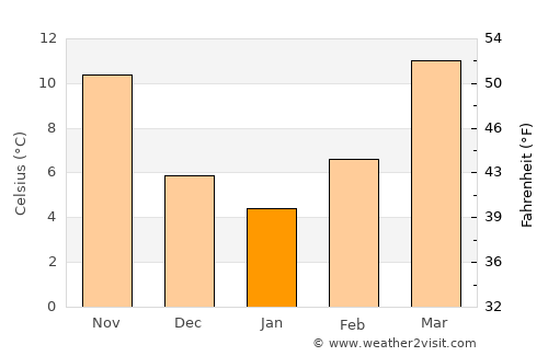 Shahr-e Bābak average temperature in January
