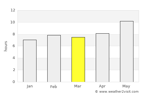 Shahr-e Bābak average rain in March