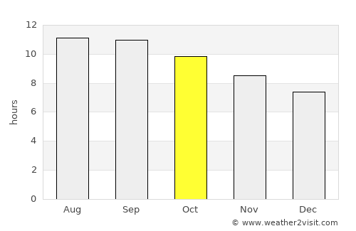 Shahr-e Bābak average rain in October