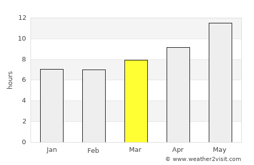 Shahr-e Şafā average rain in March