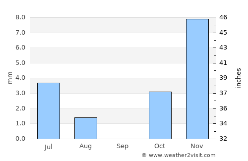 Shahr-e Şafā average rain in September