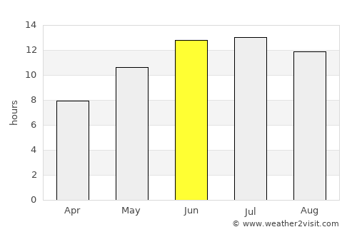 Shahrak average rain in June