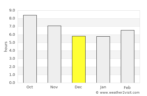 Shahre Jadide Andisheh average rain in December