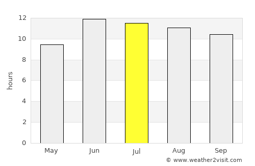 Shahre Jadide Andisheh average rain in July