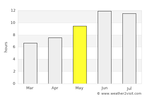 Shahre Jadide Andisheh average rain in May