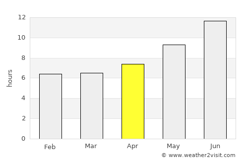 Shahrīār average rain in April