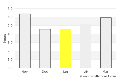 Shahrisabz Shahri average rain in January