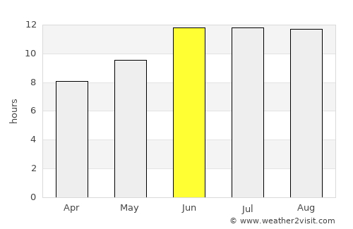 Shāhrūd average rain in June