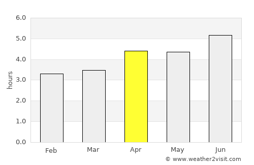 Shajiang average rain in April