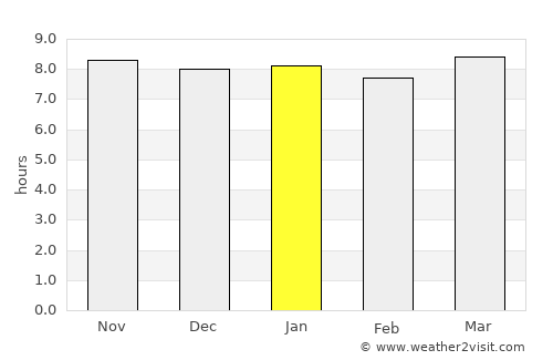 Shakawe average rain in January