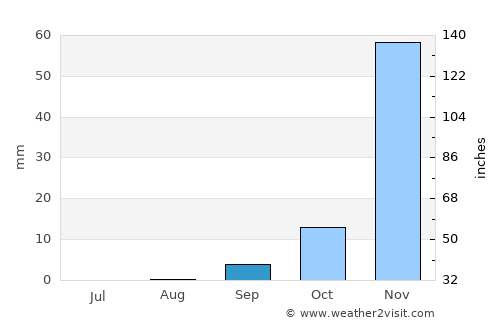 Shakawe average rain in September