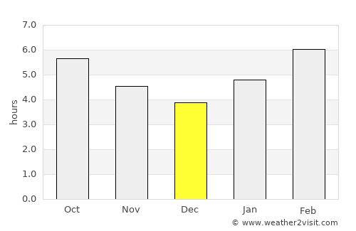 Shakhtersk average rain in December