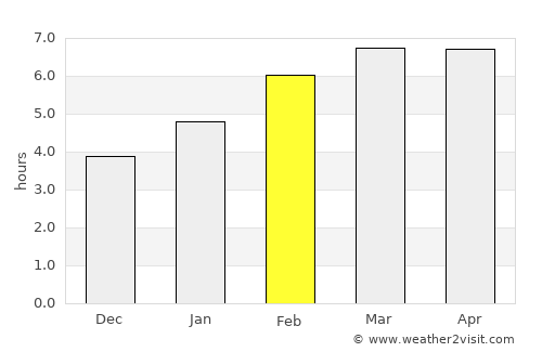 Shakhtersk average rain in February