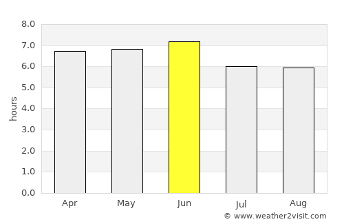 Shakhtersk average rain in June