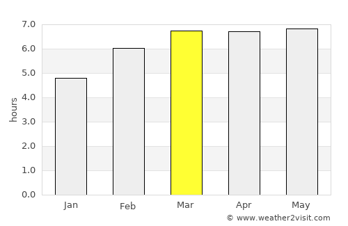 Shakhtersk average rain in March