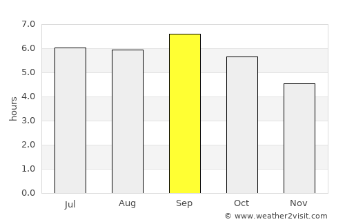 Shakhtersk average rain in September
